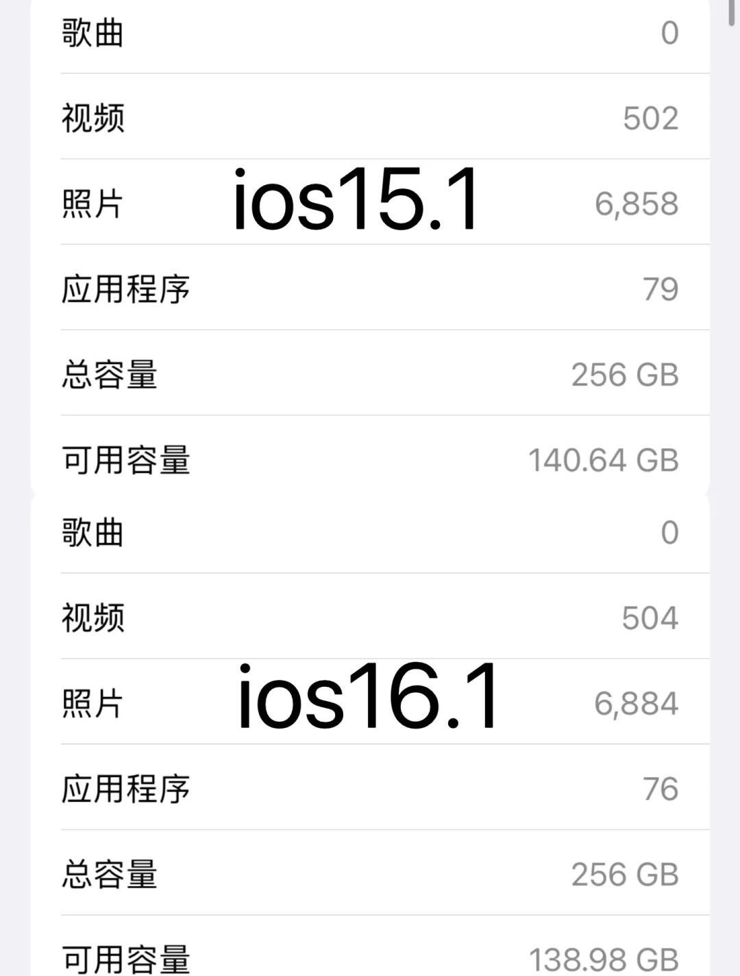 蘋果11P的iOS13.2更新完畢,簡單說說體驗(yàn)吧頭條