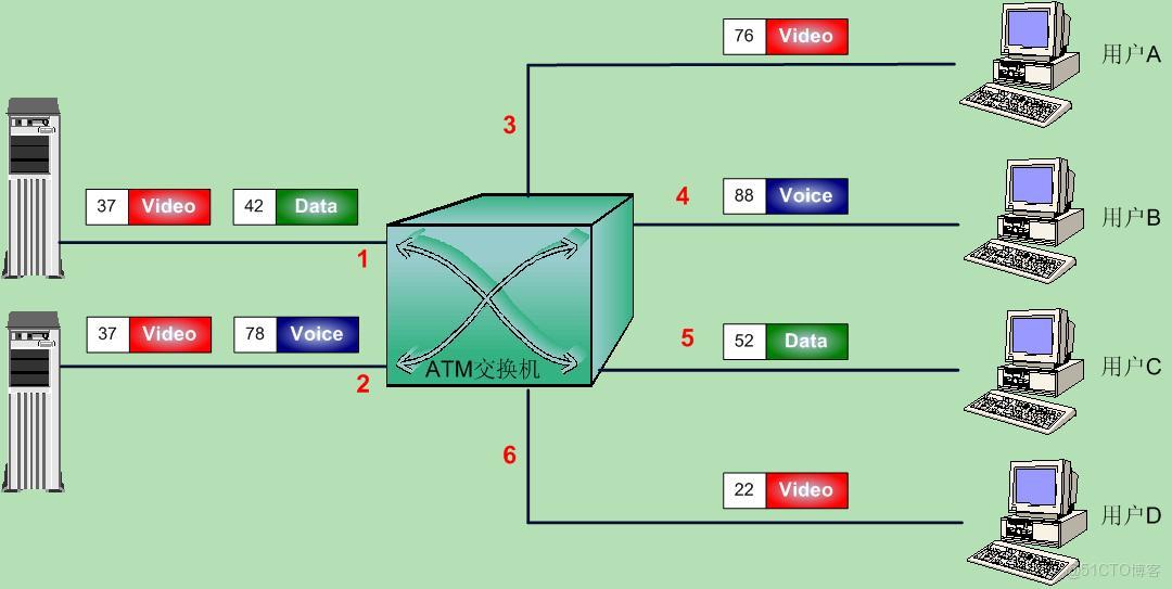 銀行卡系統(tǒng)銀聯、ATMP、ATMC都什么意思,有什么關系