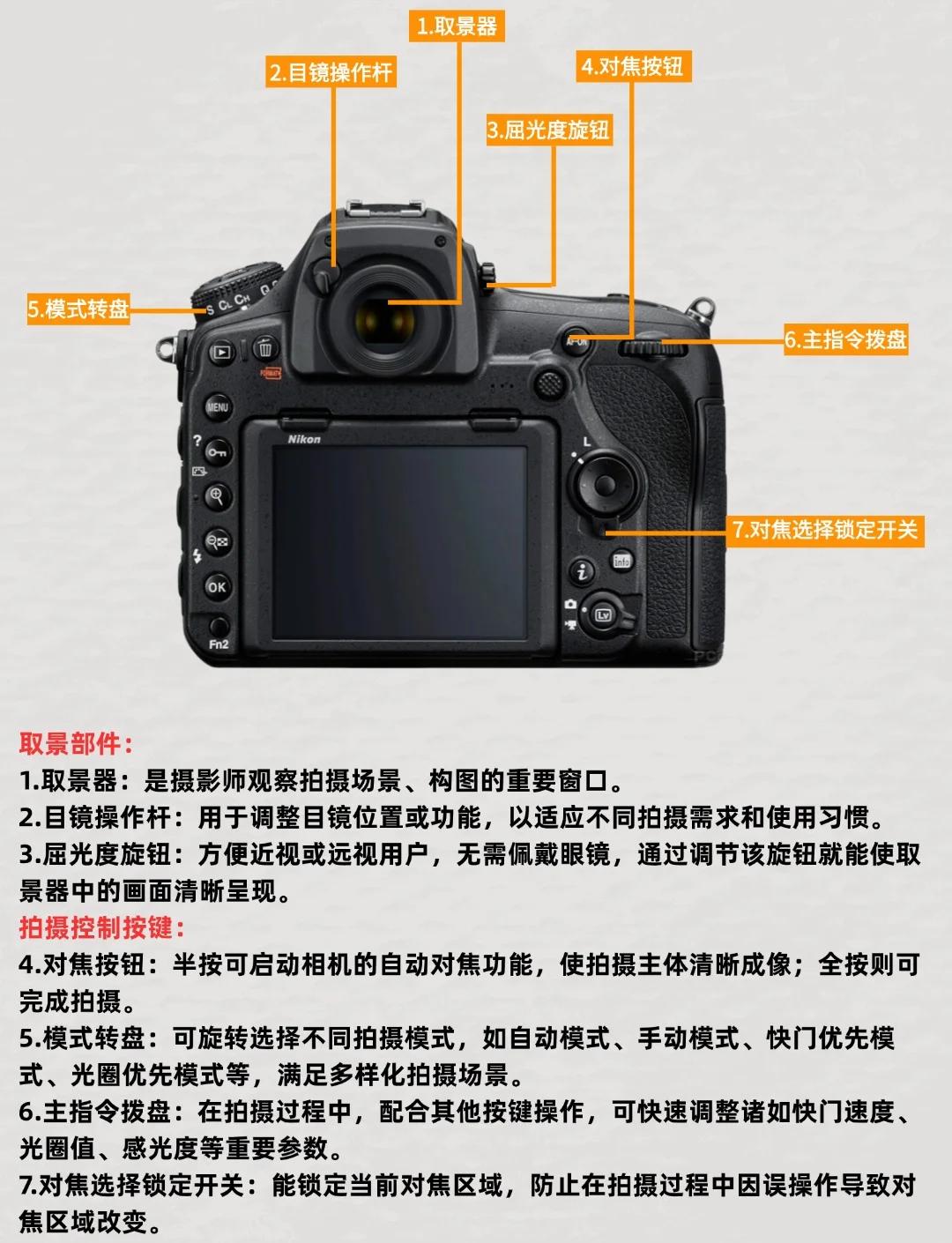 怎么打開(kāi)尼康相機(jī)拍照的NEF(RAW)格式?