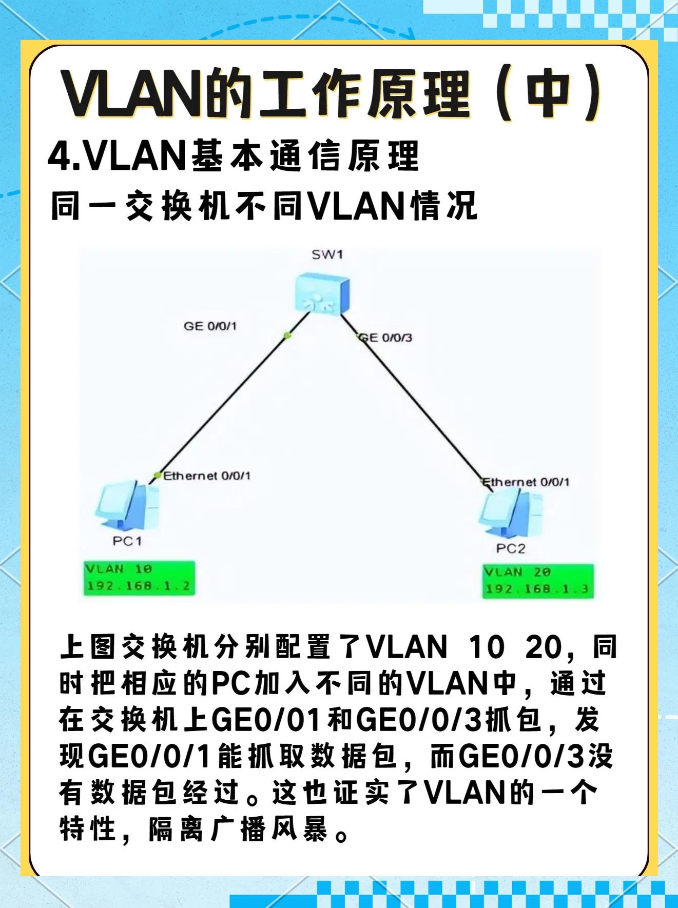 【vlan平臺(tái)怎么用】vlan平臺(tái)好不好_使用技巧