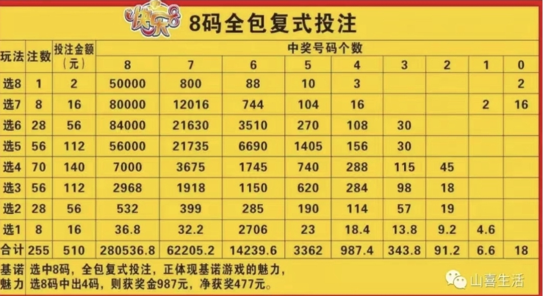 買東買西九出名,十六最綠勢必贏。猜生肖或數(shù)字