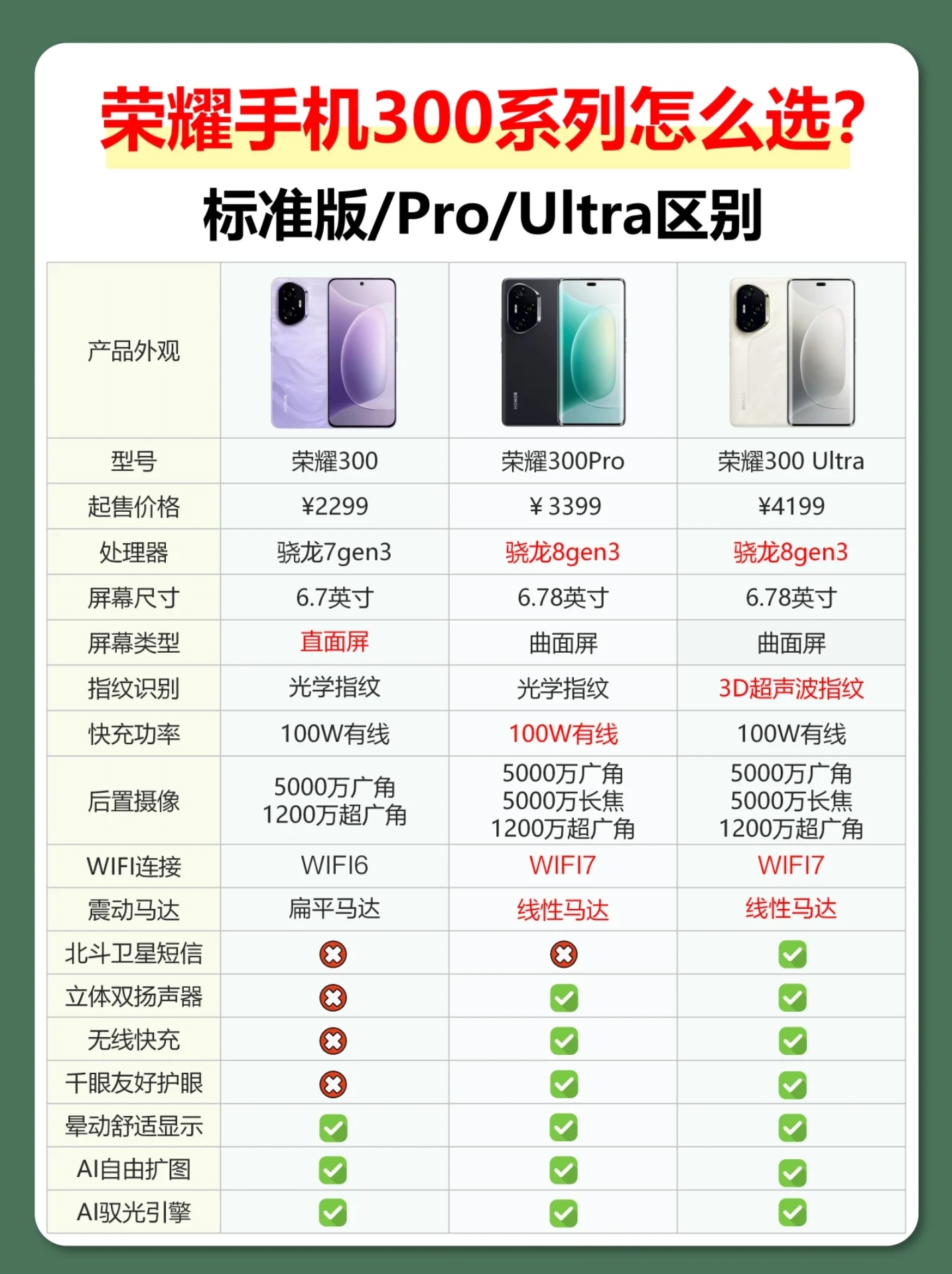 榮耀X30(8GB/128GB/5G版)圖片列表
