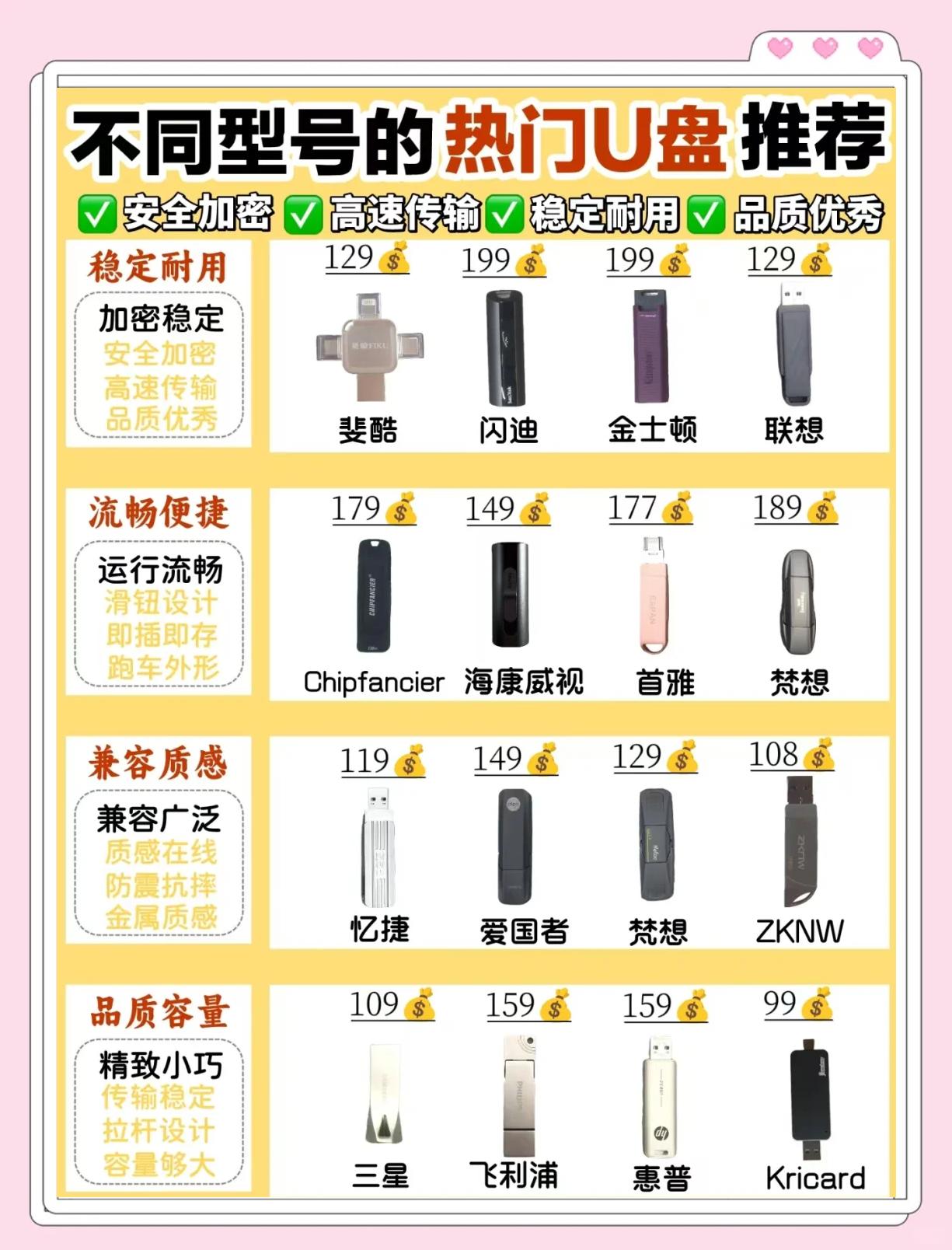 【熱門U盤排行榜】2025最受歡迎的U盤前十名排行榜