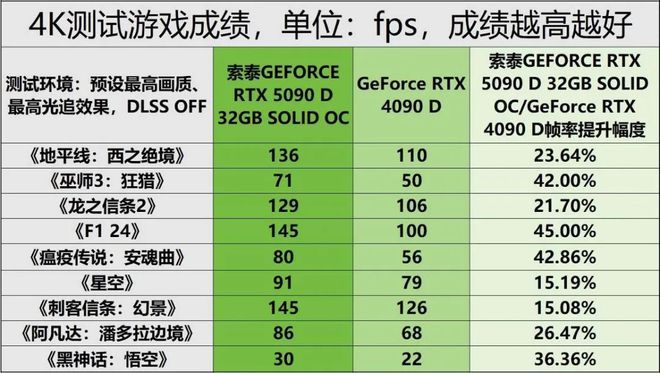 19寬屏1440*900分辨率顯卡性能測試_顯卡評測