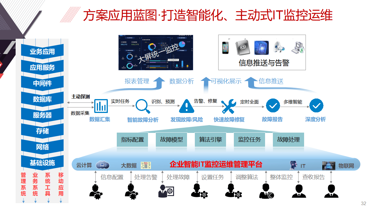 智能云桌面詳解廈門市第三醫(yī)院運(yùn)維的提升之道_業(yè)界資訊
