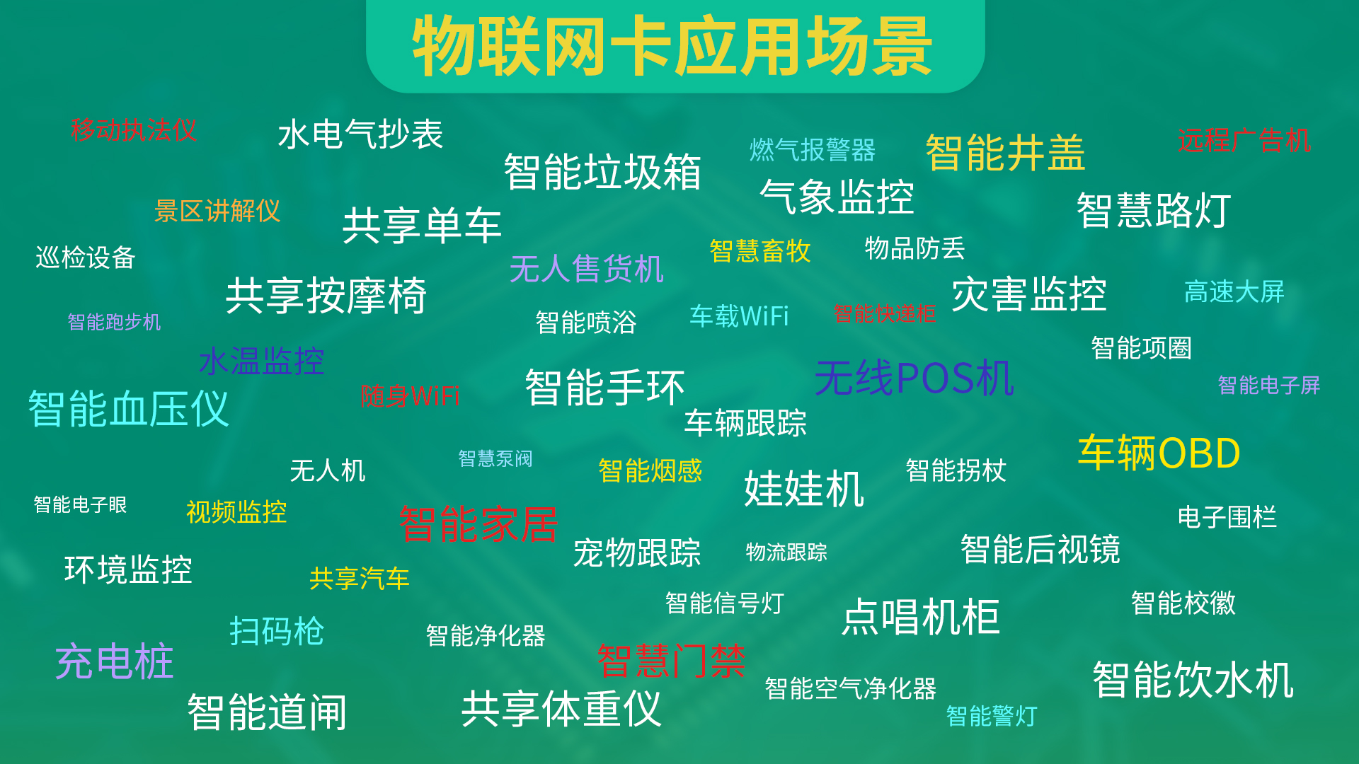 什么是物聯(lián)網?舉例說明物聯(lián)網的主要應用領域.
