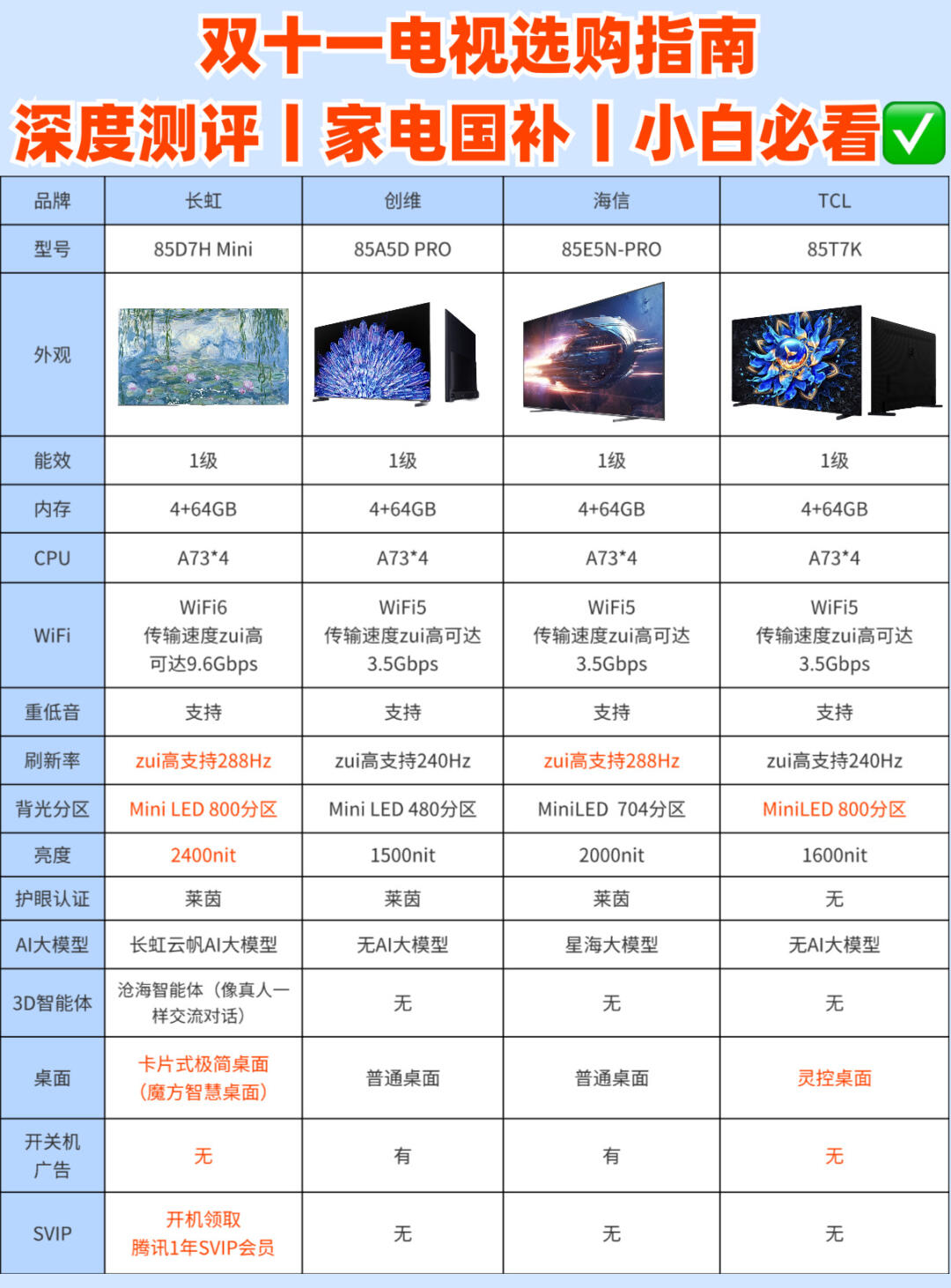 海爾HRC-IFS40D43詳細(xì)配置對比【參數(shù)對比】