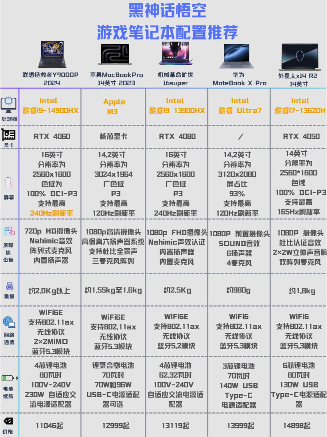 開始忘記筆記本4款主流UMPC橫向評(píng)測(cè)--西部硅谷