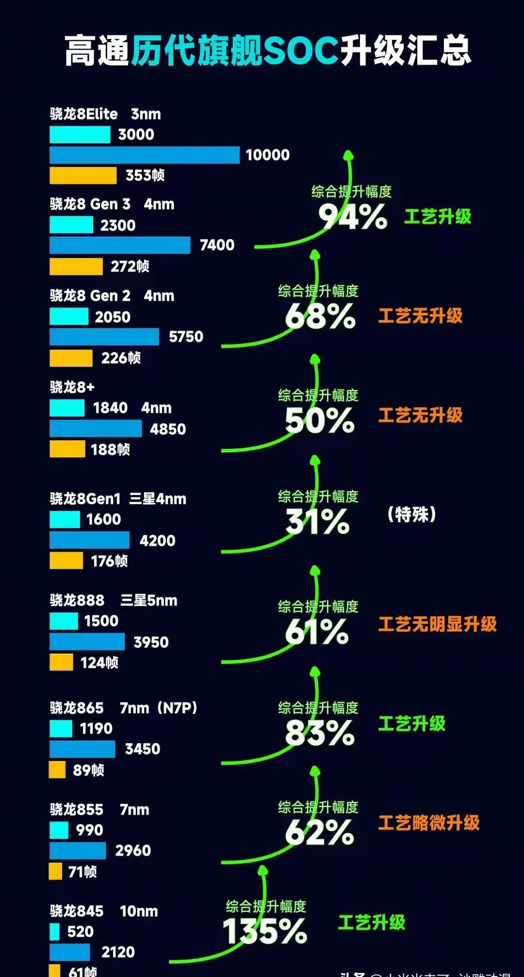 芯片差異:麒麟955和驍龍820_榮耀V8_手機(jī)評測