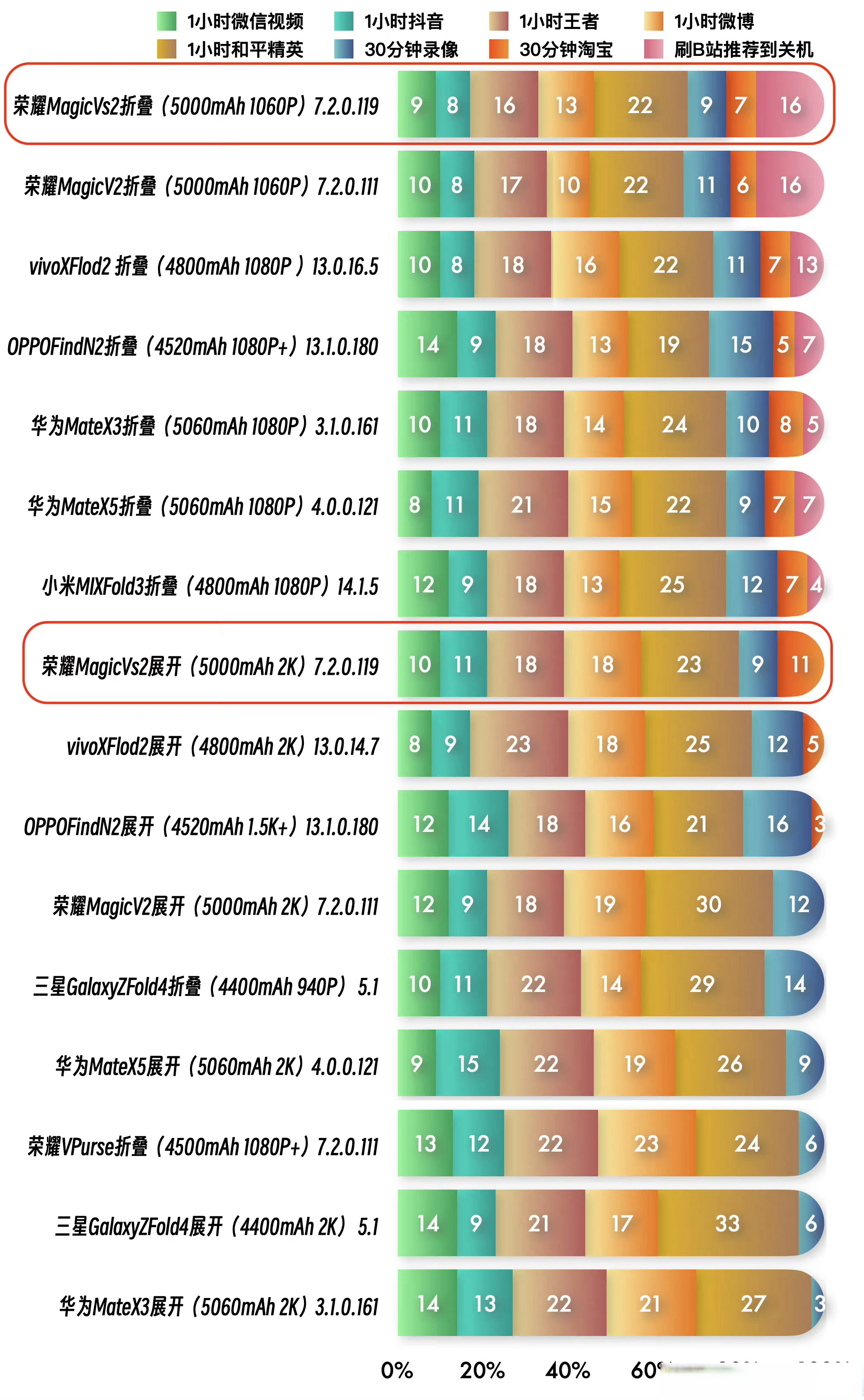 榮耀MagicVS和榮耀MagicV2綜合對(duì)比
