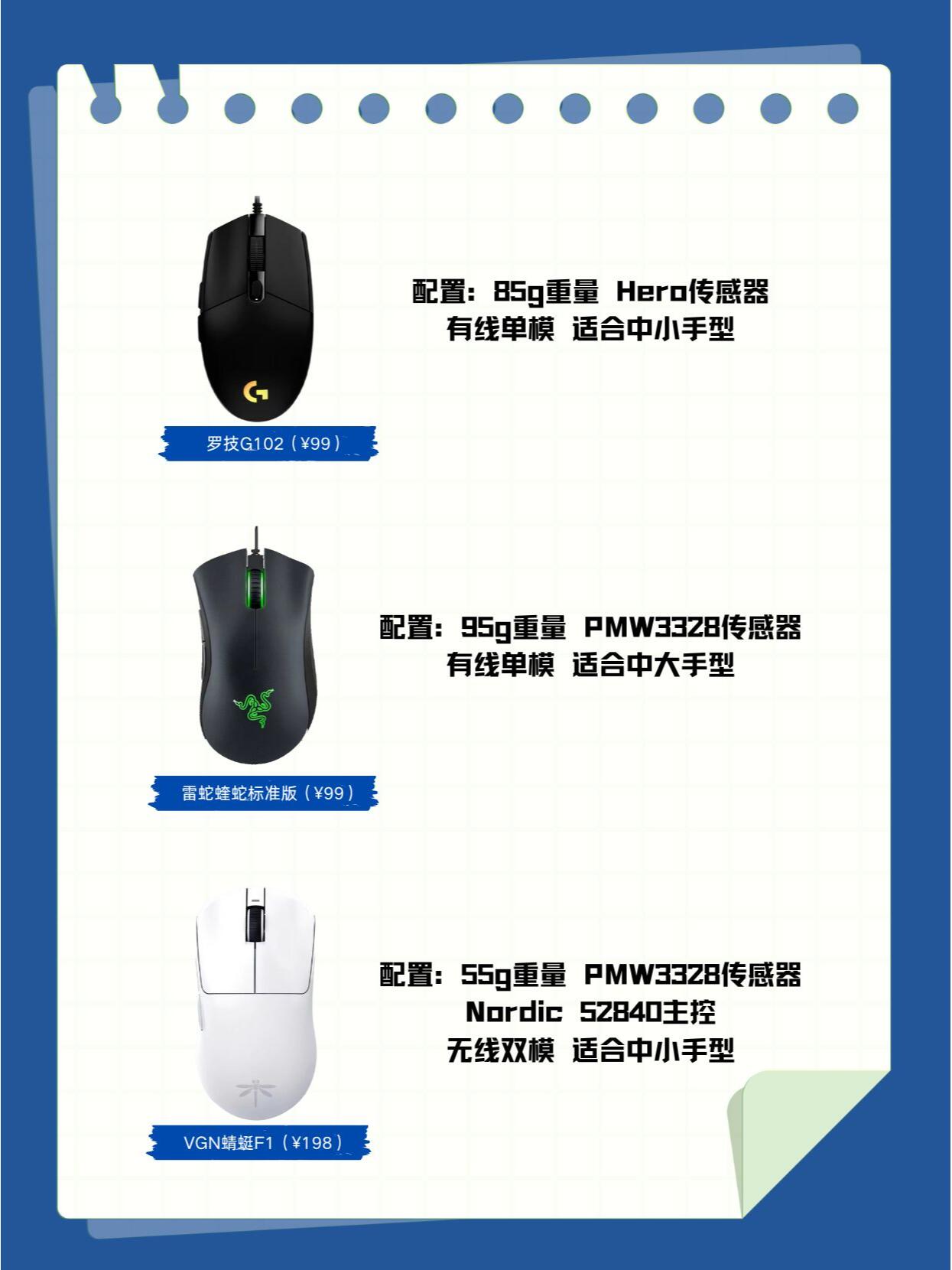 2024年五款高效鼠標(biāo)連點(diǎn)工具推薦-軟件技巧