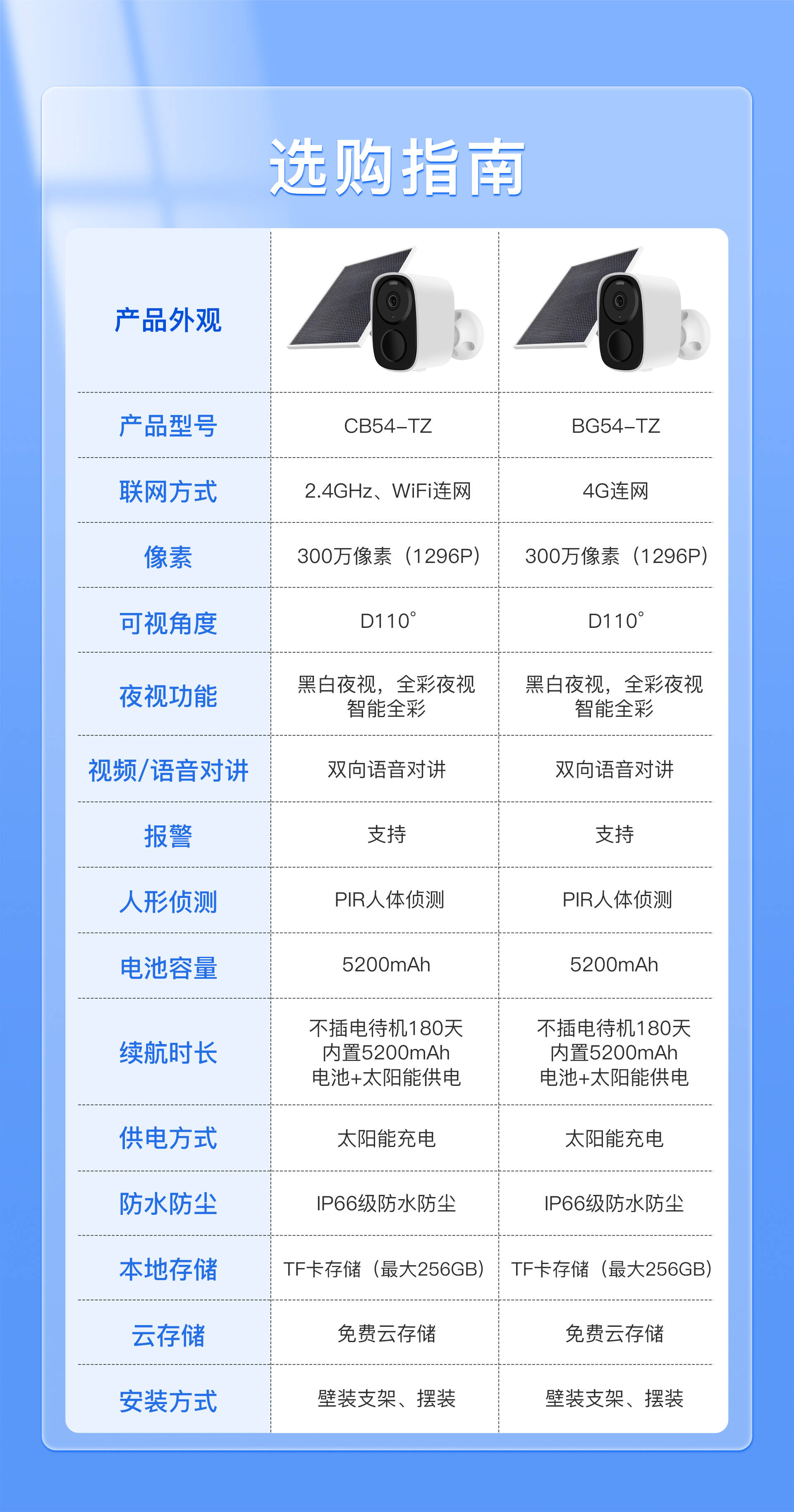 【捷高官網介紹】捷高攝像頭捷高(中國)公司簡介