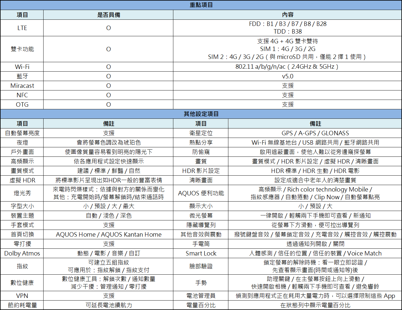 夏普AQUOSR35G版詳細參數(shù)_投影機新聞