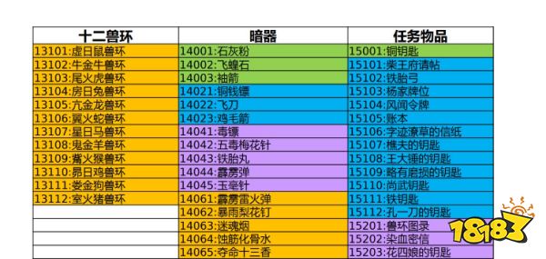 【三國(guó)趙云傳修改器免費(fèi)下載】三國(guó)趙云傳修改器