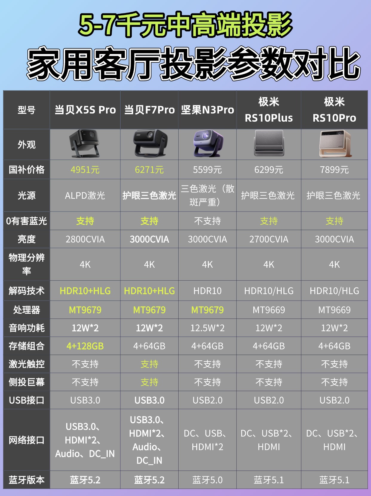 【巴可投影機(jī)專區(qū)】報(bào)價(jià)導(dǎo)購(gòu)評(píng)測(cè)巴可投影機(jī)大全
