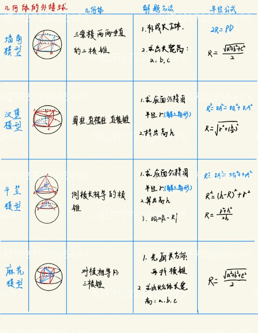 怎么判斷多邊形的內(nèi)切、外接、內(nèi)接、外切圓??