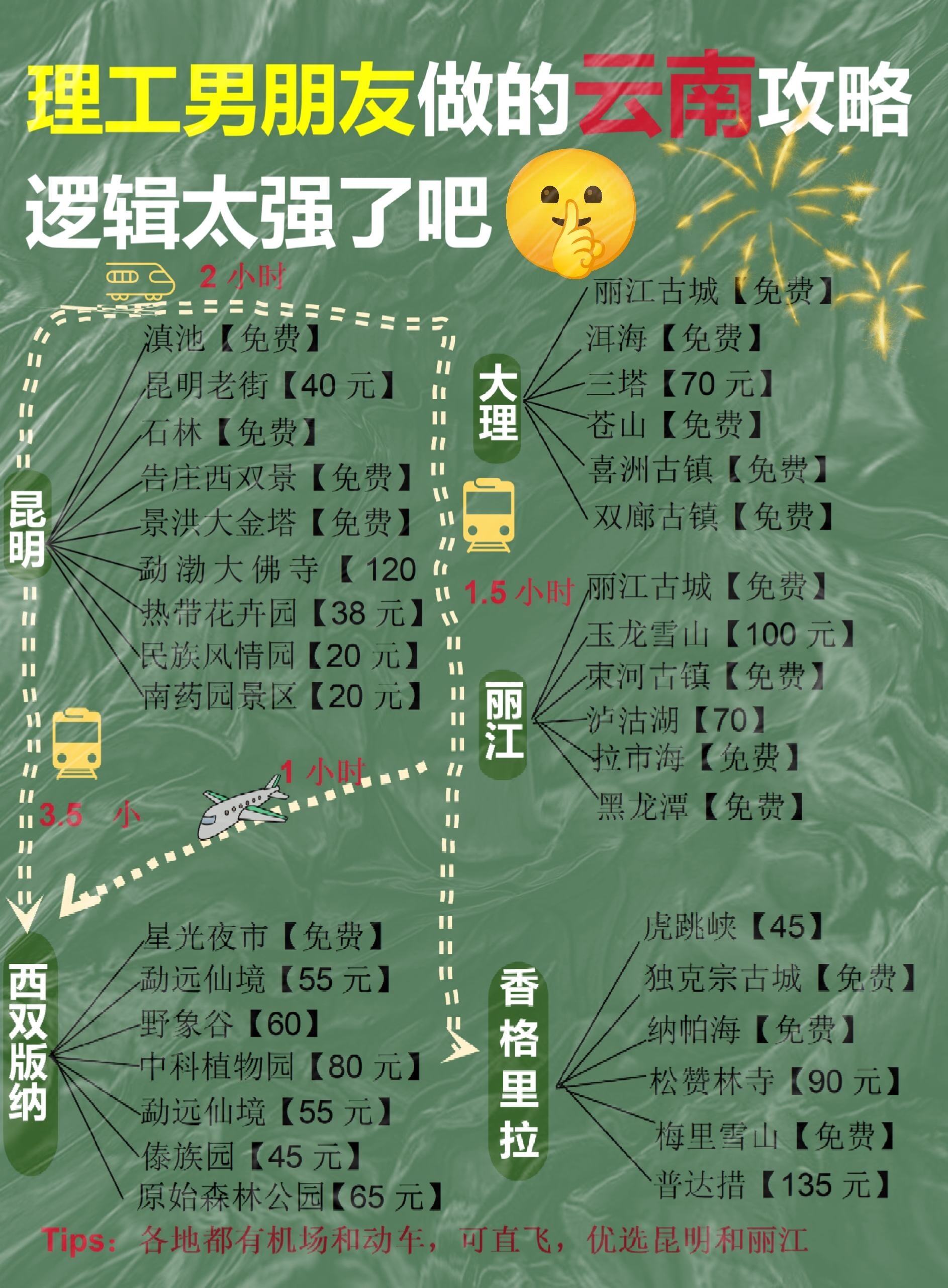 抖音走紅的‘我是云南的’梗來源及含義解析?