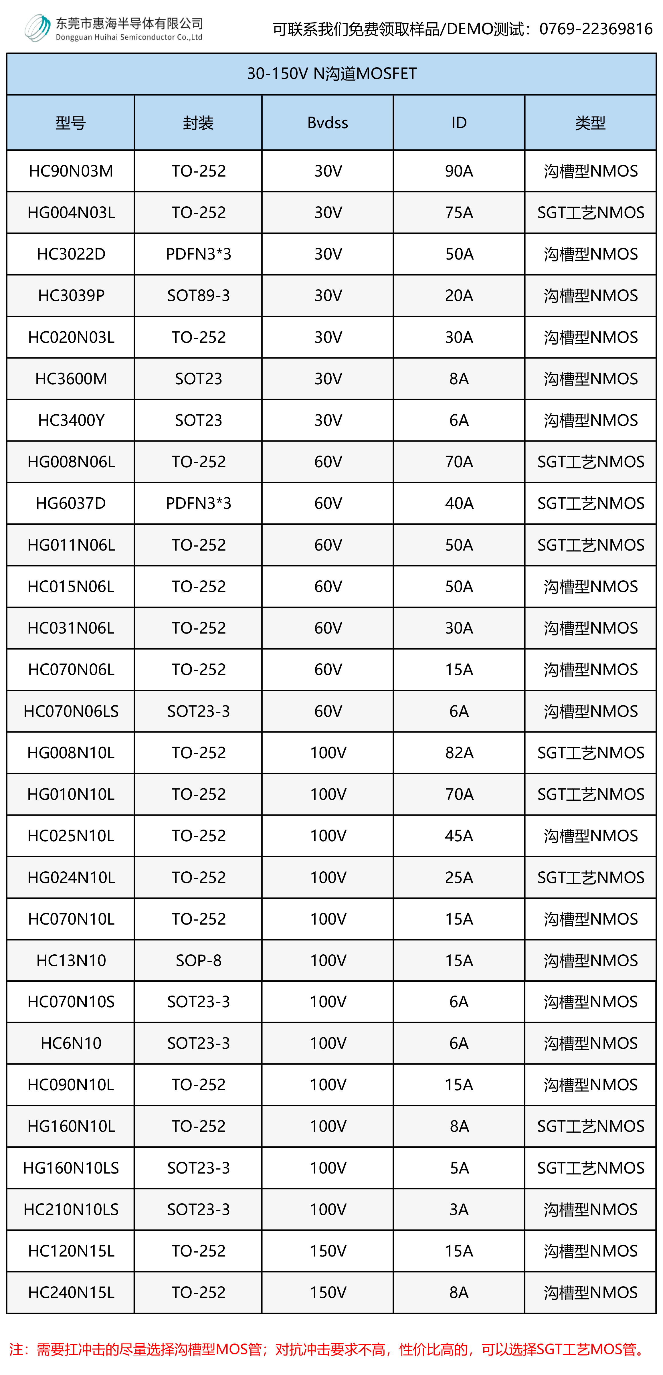 MOS管外部封裝-標(biāo)準(zhǔn)封裝形式概覽_顯卡評(píng)測(cè)