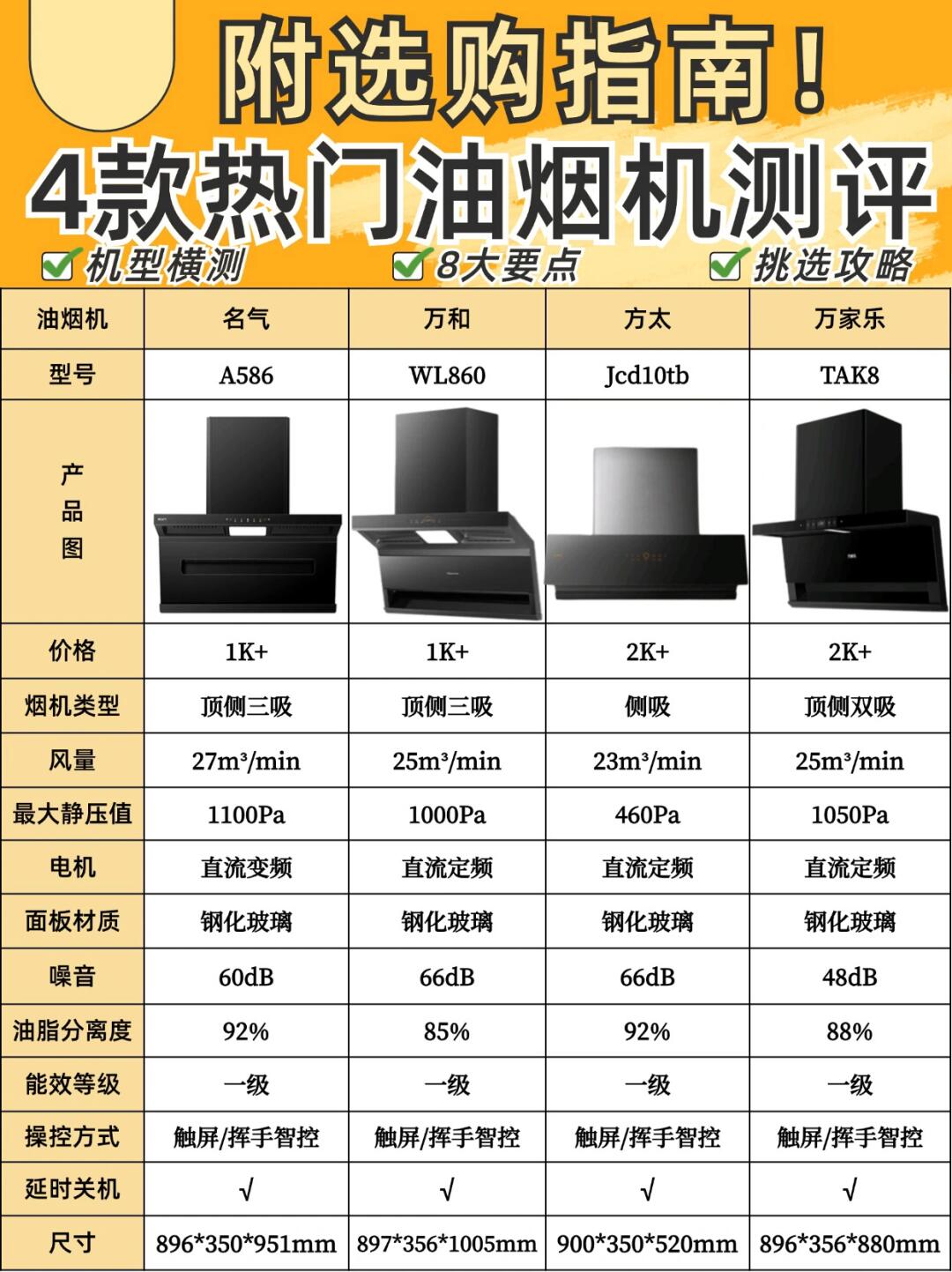 五大功能齊全!家庭必備的五款油煙機(jī)推薦_家電