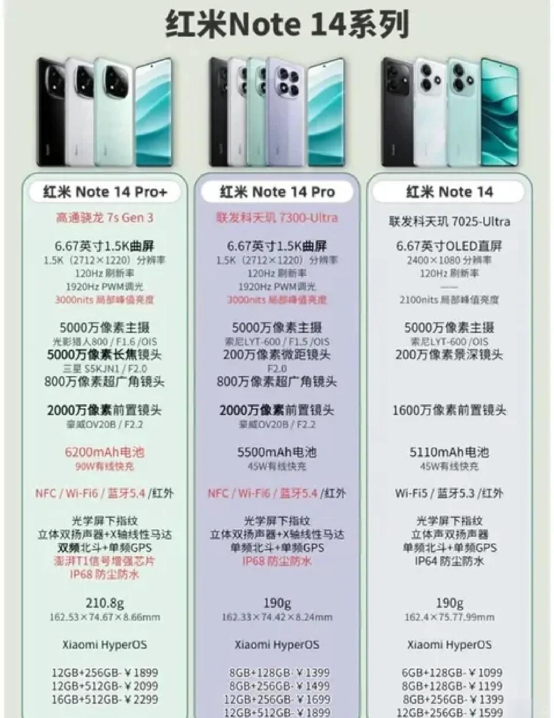 紅米5和紅米5A買哪個好?這篇文章告訴你答案