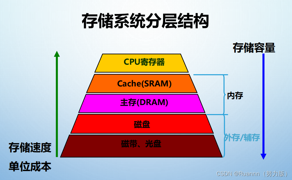 電腦存儲(chǔ)空間的kb、mb怎么念?兆是什么意思?