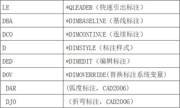 CAD復(fù)制快捷鍵是啥,有什么注意事項-軟件技巧