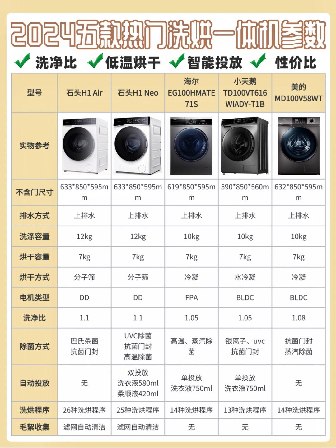 洗衣機(jī)烘干一般要多久洗衣機(jī)烘干一般要多長時間