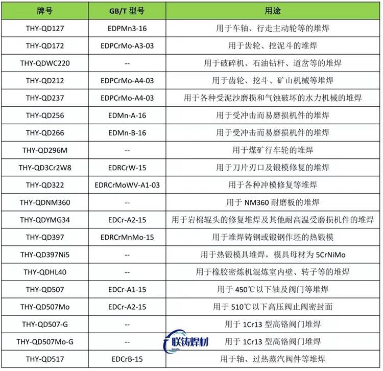 磷銅、銅磷銀焊料及銅焊料的國家標(biāo)準(zhǔn)牌號、化學(xué)成分及熔點與用途
