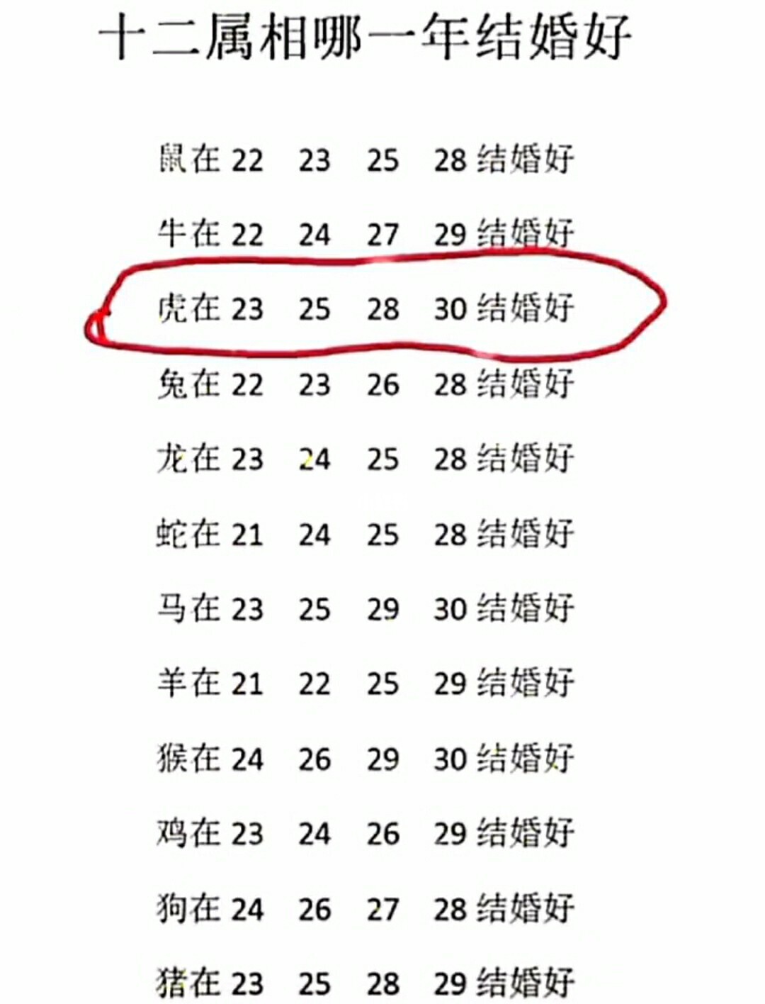 屬相配對(duì)測(cè)試婚姻配對(duì)測(cè)試