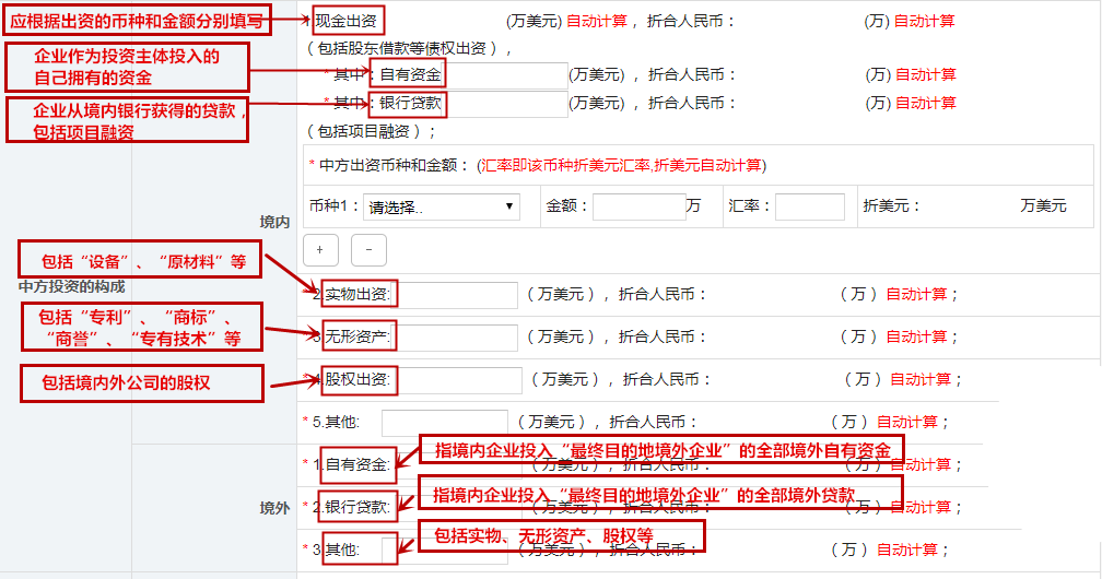 境外投資備案申請詳細(xì)流程及所需要資料詳細(xì)解析