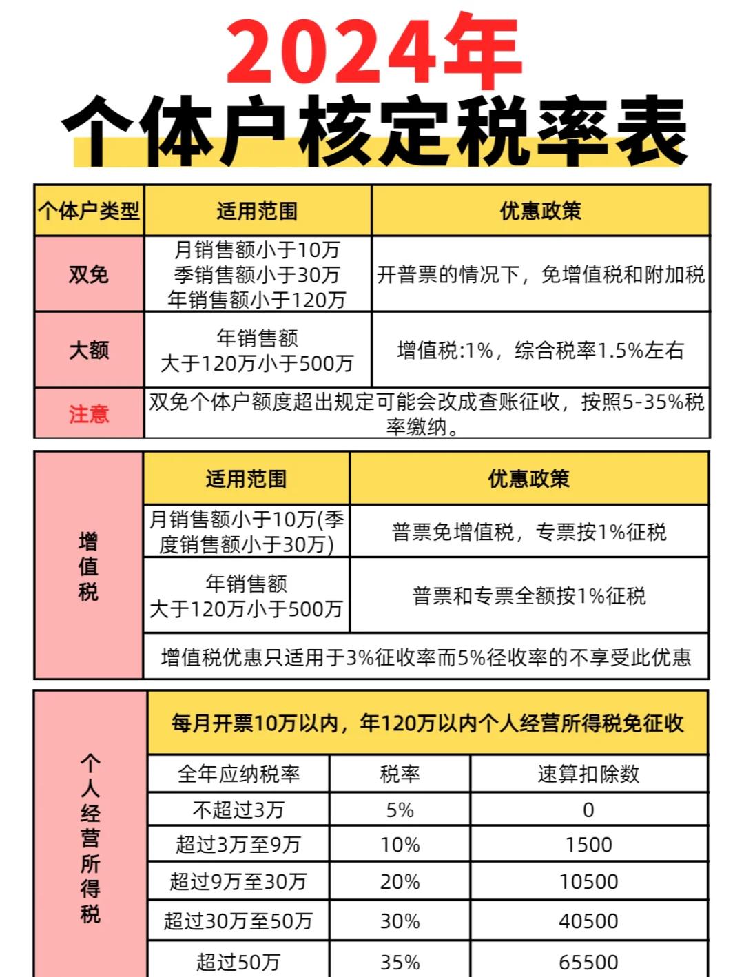 優(yōu)惠稅率、協(xié)定稅率、暫定稅率傻傻分不清?如何省稅?