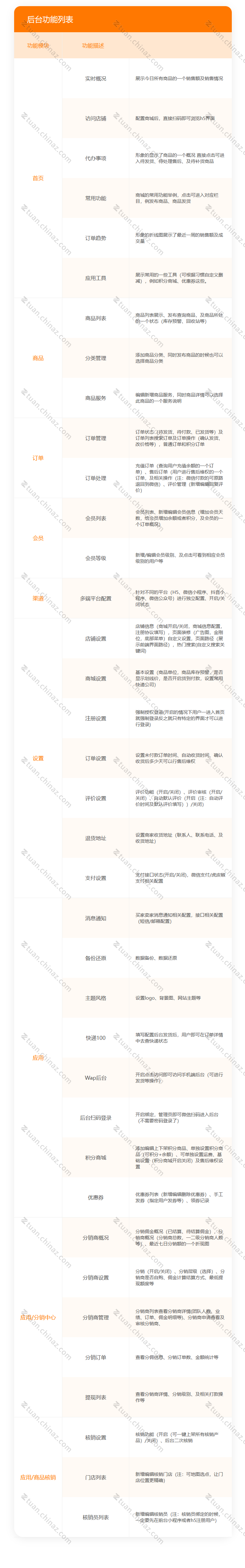 團(tuán)購商城系統(tǒng)搭建開發(fā)(APP、平臺(tái)、軟件)視頻