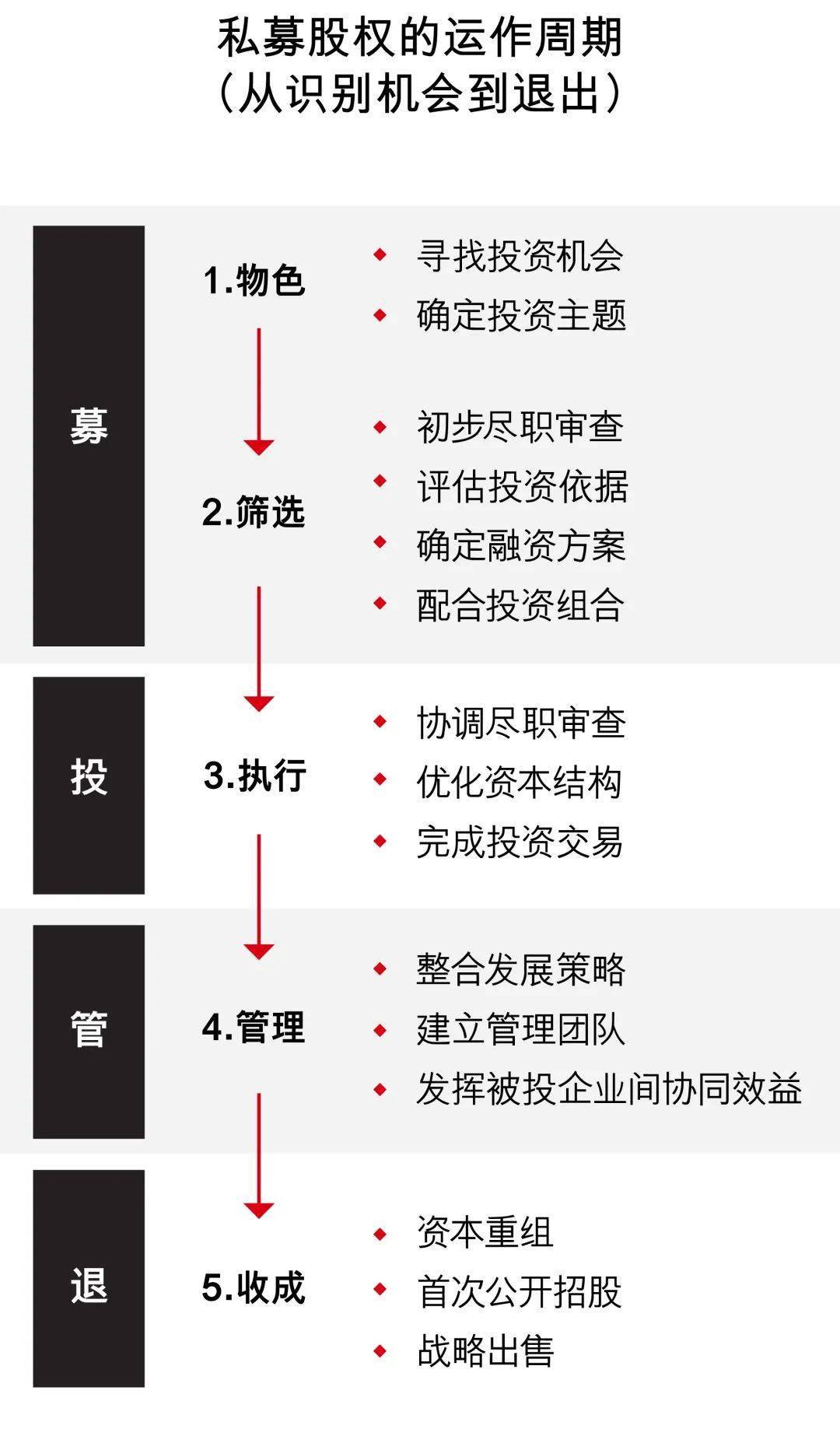 私募股權(quán)基金的GP、LP、常見交易架構(gòu)詳細解讀