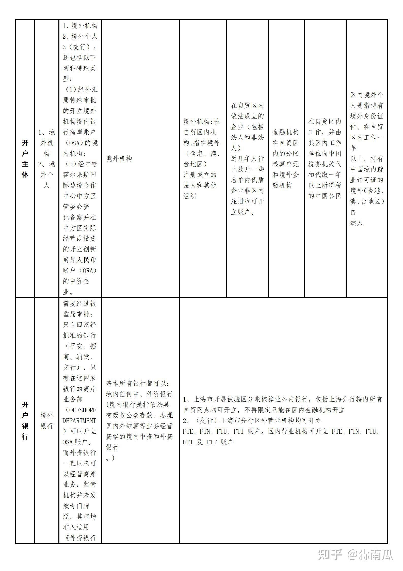 什么是FT賬戶?開設(shè)FT賬戶所需材料、流程以及注意事項(xiàng)