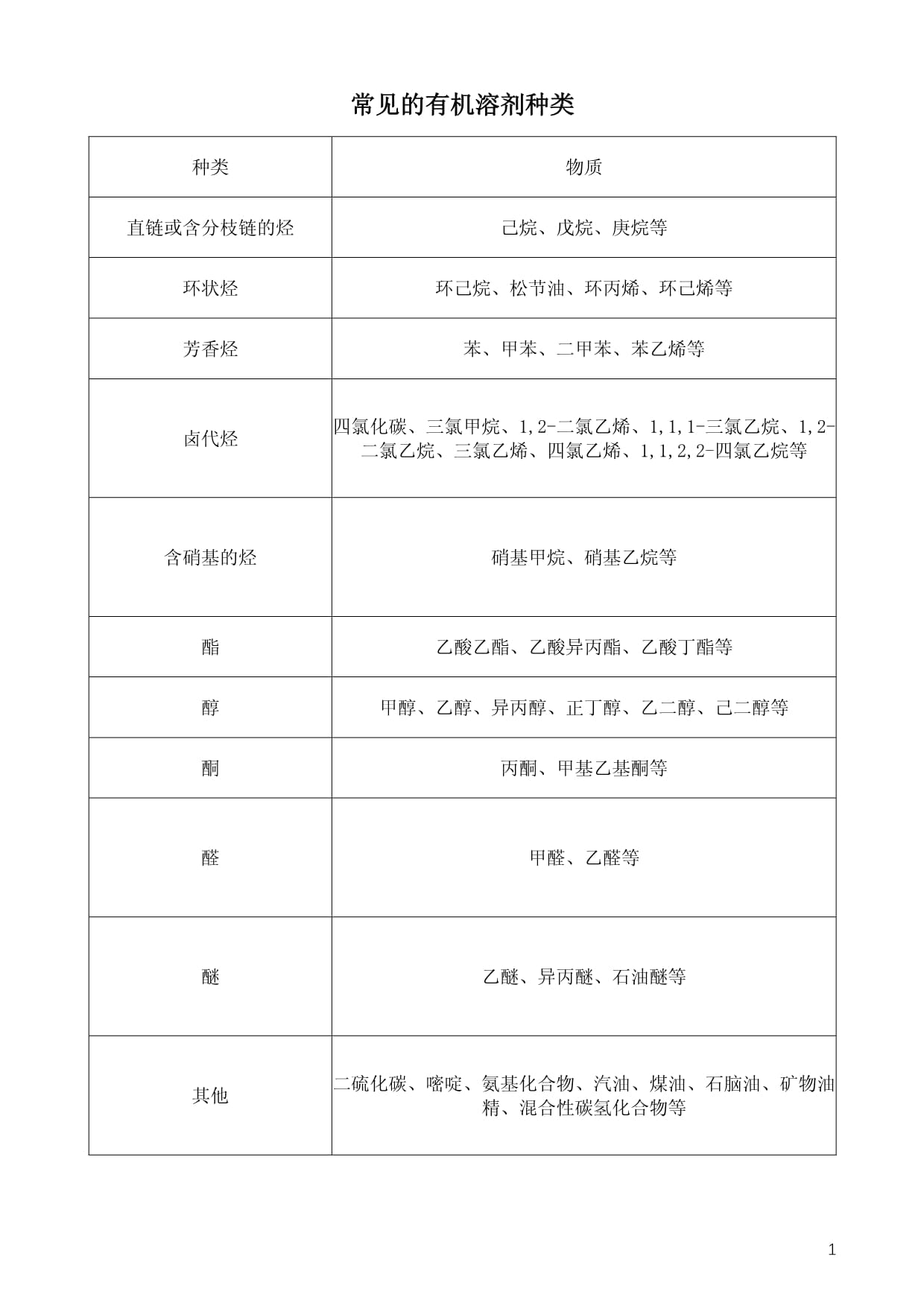 正十四烷629-59-4主要用于有機合成,也可用作溶劑及標(biāo)準(zhǔn)烴