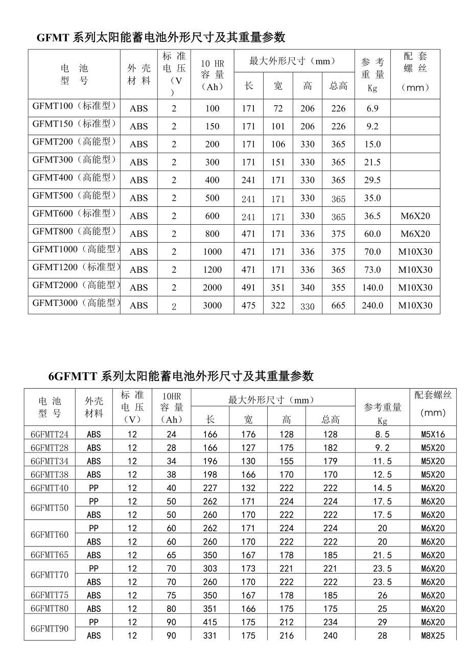 BJSTK京科蓄電池6-GFM-120參數(shù)及型號(hào)