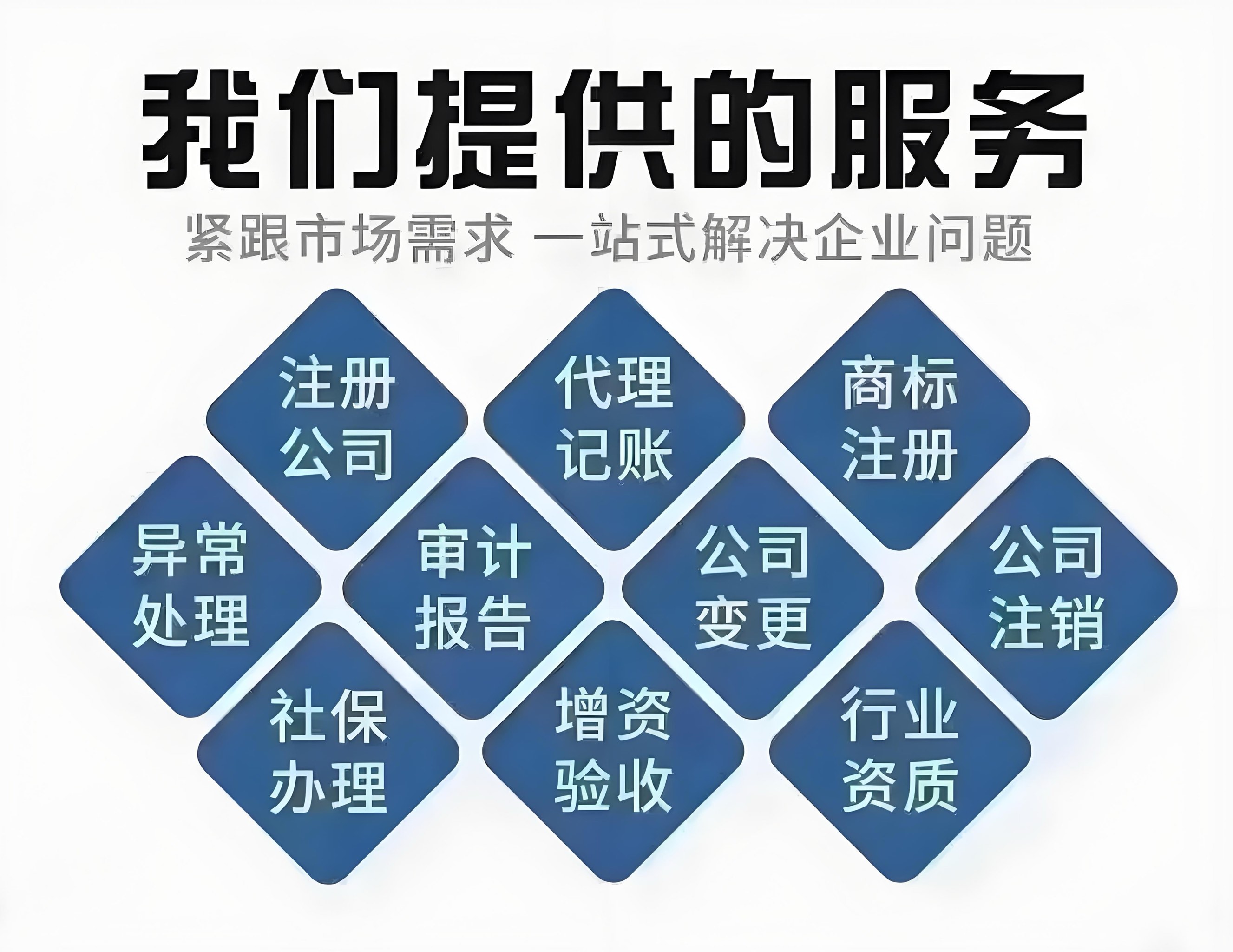 上海工商注冊信息變更,法人、注冊地址、注冊資金變更服務(wù)