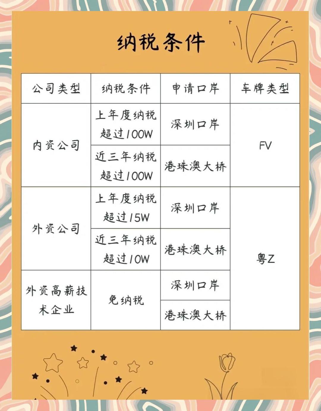 2025年內(nèi)地與香港兩地車牌申請指南:費(fèi)用、條件一網(wǎng)打盡視頻
