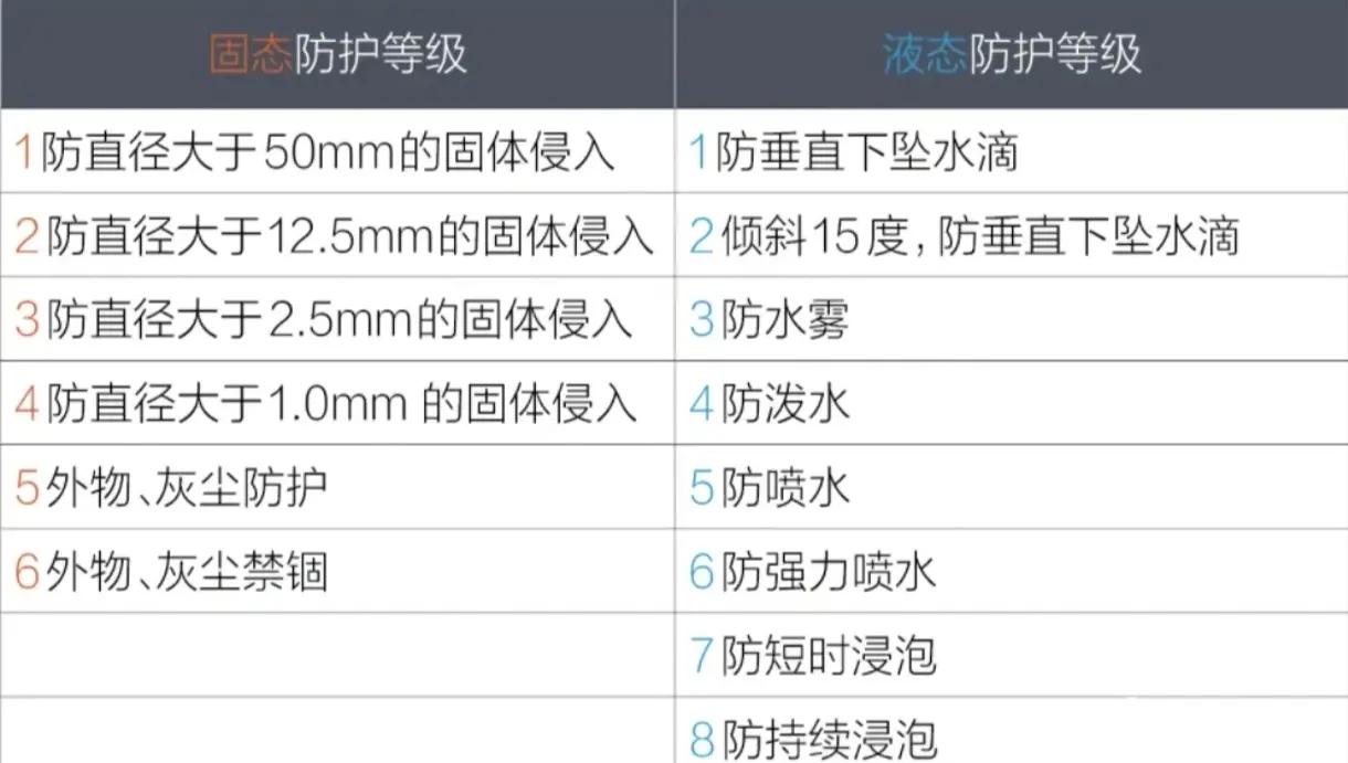 IP43防塵防水測試方法及判定標(biāo)準(zhǔn)中鑒檢測CCTI