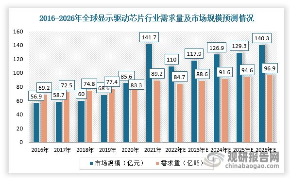 *高140億美元!2023年上半年儀器儀表行業(yè)收購盤點