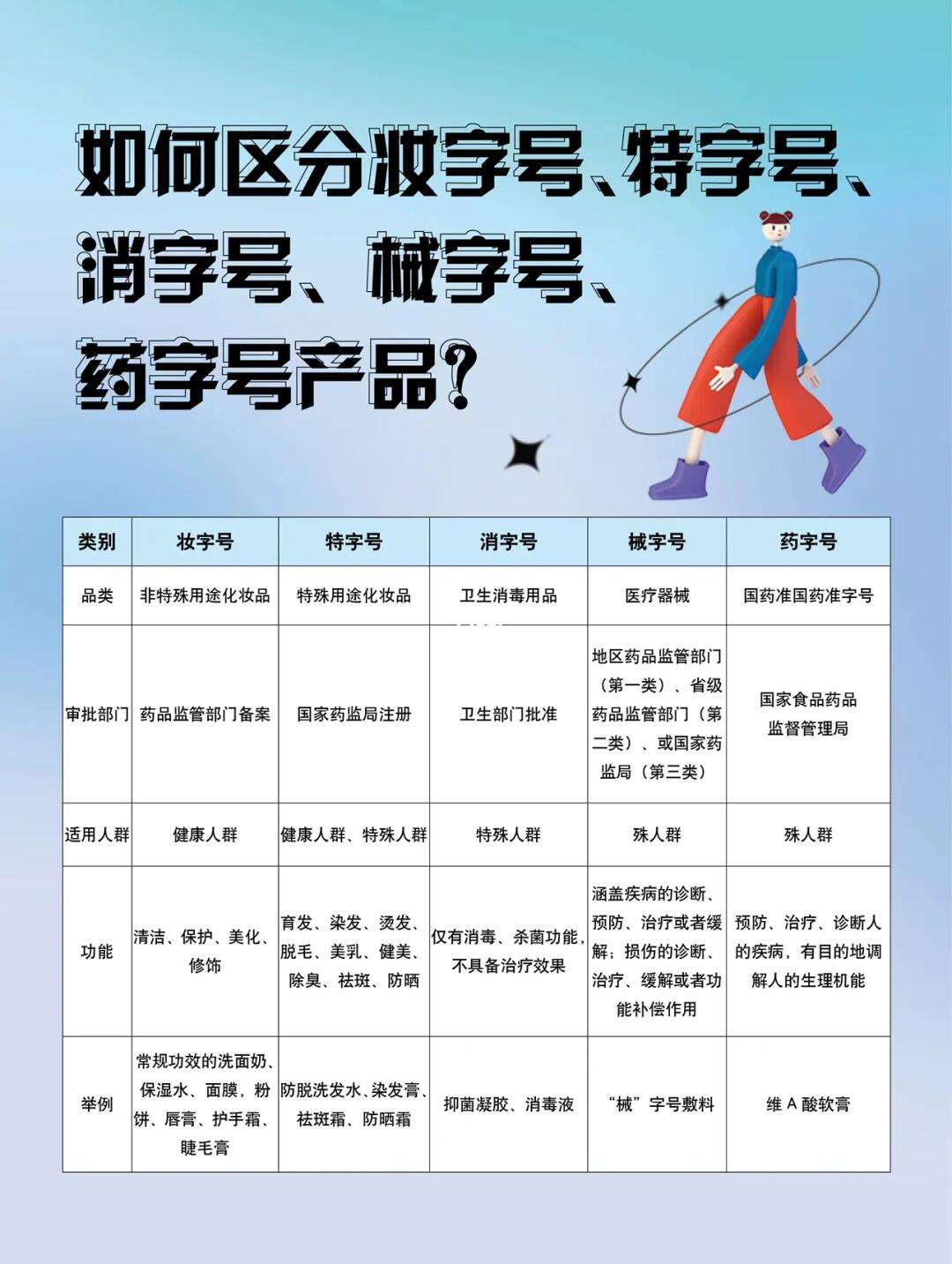柳州什么是消字號?為什么要申報(bào)消字號?消字號申報(bào)流程