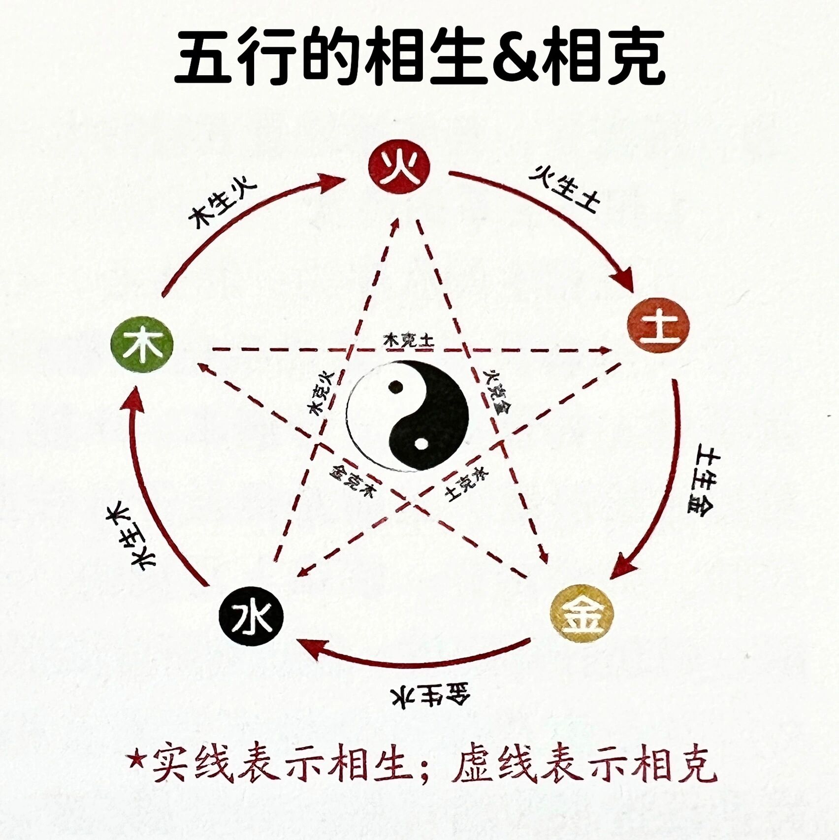 金木水火土五行查詢表相生相克悟天地之機(jī),參人生之理