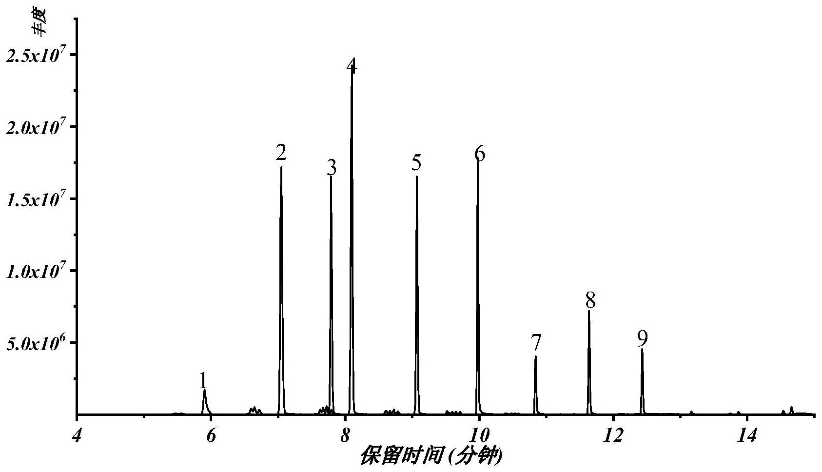 常州短鏈氯化石蠟SCCP,MCCP檢測(cè)莞測(cè)檢測(cè)視頻