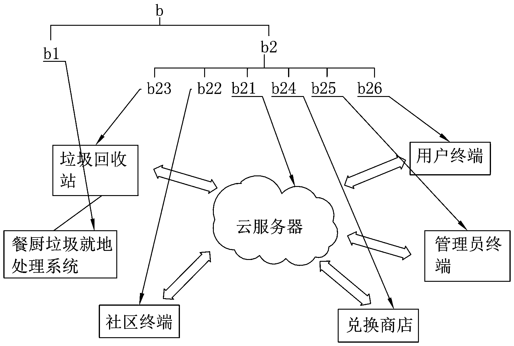 什么是垃圾回收系統(tǒng)