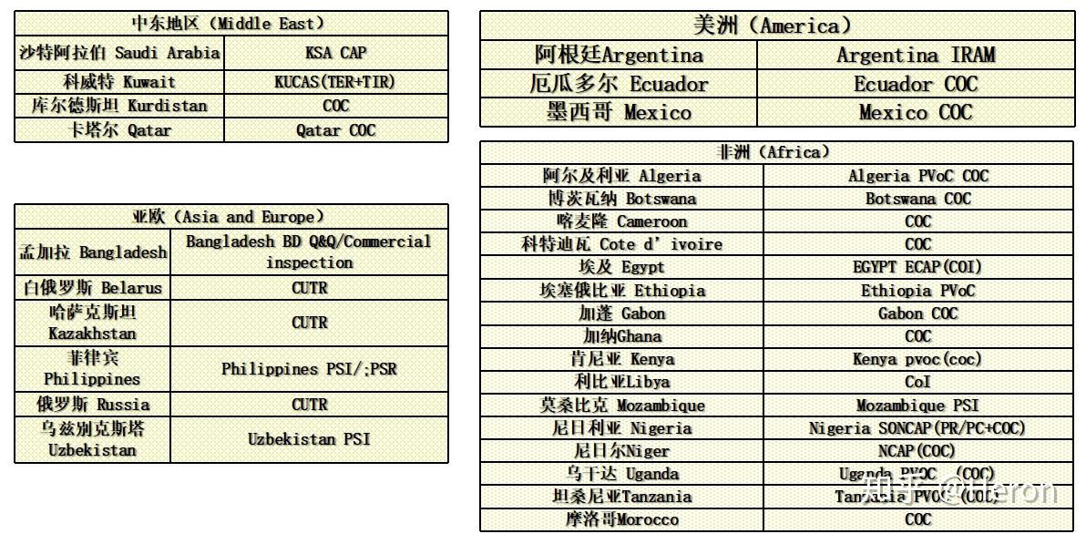 坦桑尼亞坦桑寶石進口報關(guān)代理手續(xù)流程介紹「清關(guān)知識」