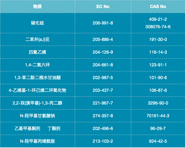 歐盟REACH法規(guī)正式更新SVHC清單為219項視頻