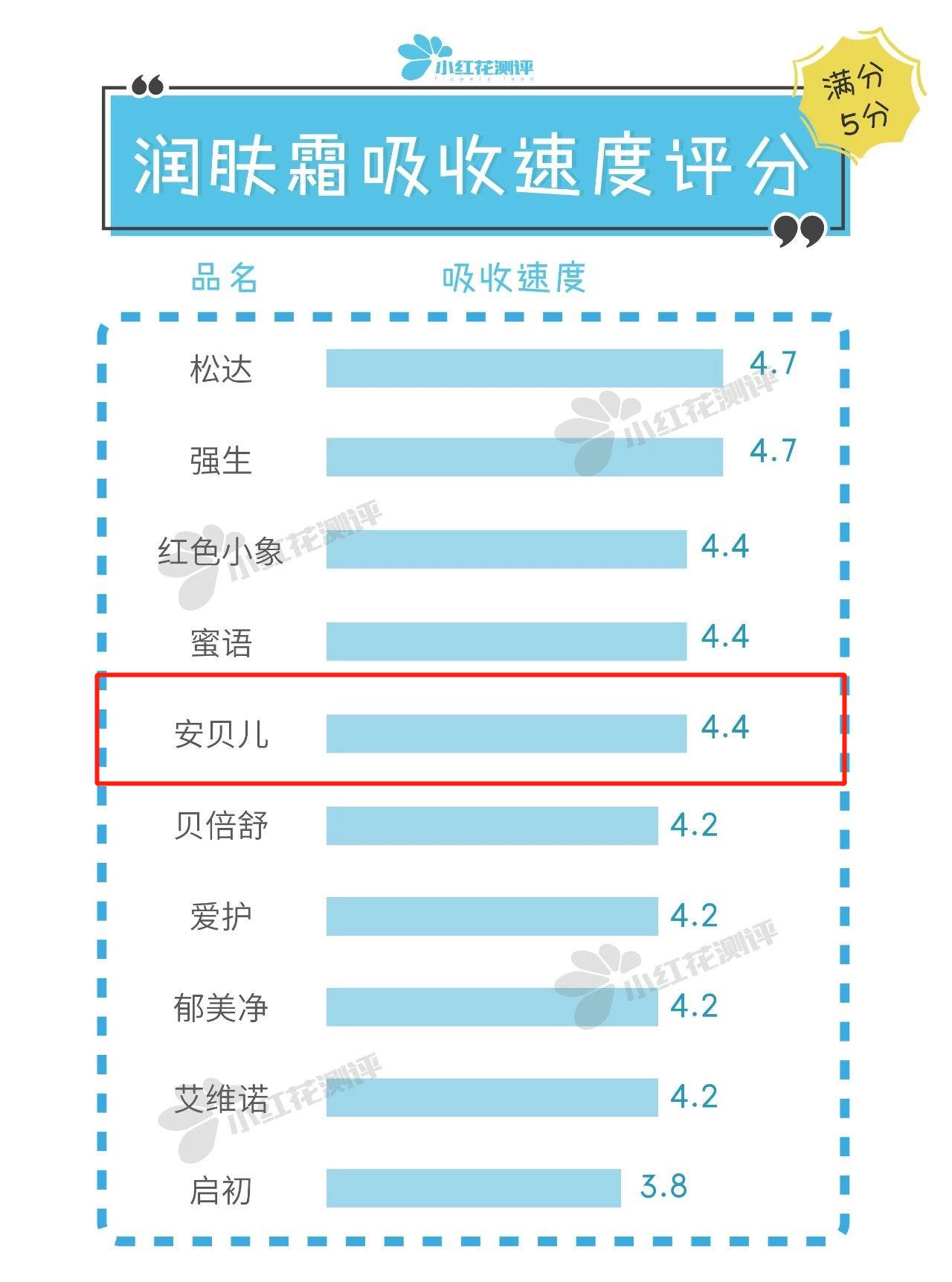 潤膚膏質(zhì)檢報(bào)告QB/T1857-2013測試標(biāo)準(zhǔn)