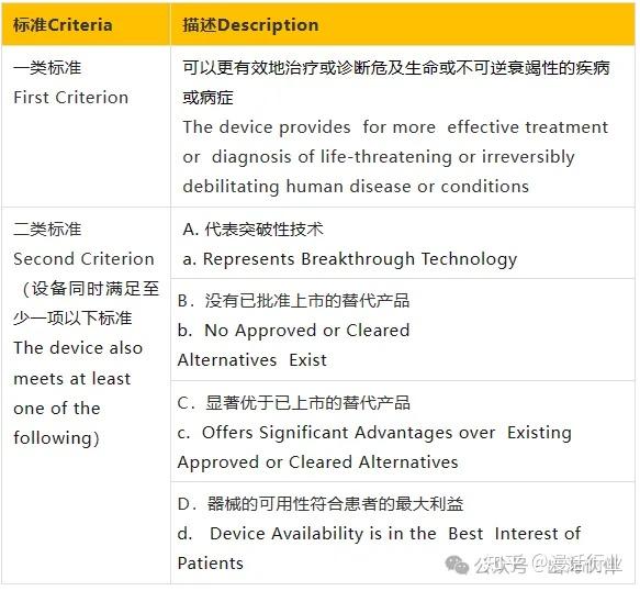FDA認(rèn)證是什么意思?FDA認(rèn)證申請流程是怎樣的?