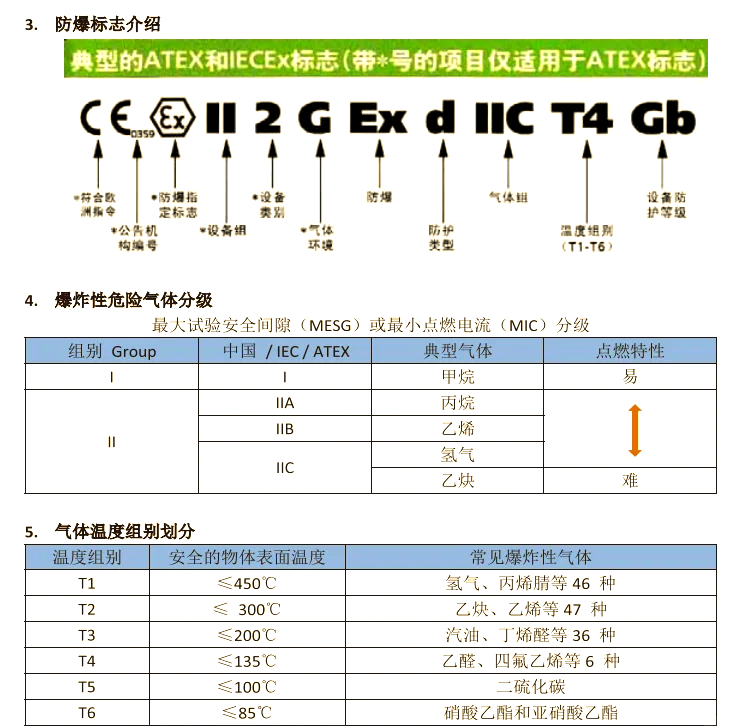 防爆本安型和隔爆型是一樣的嗎?哪個(gè)等級更高?視頻