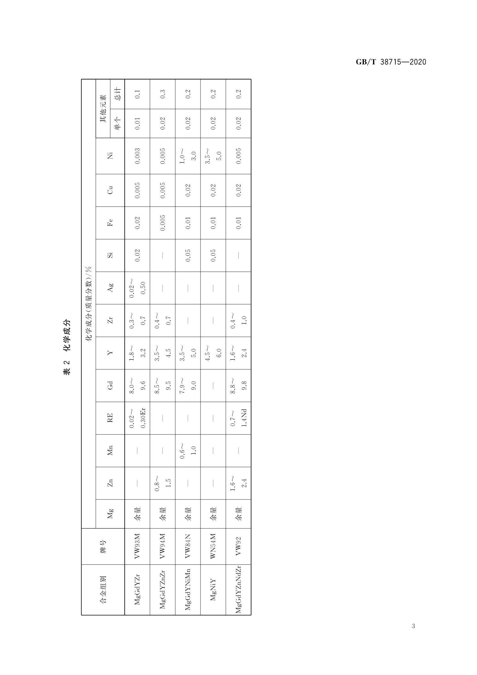 A105材質(zhì)標準A105棒材料ASTM-A105視頻